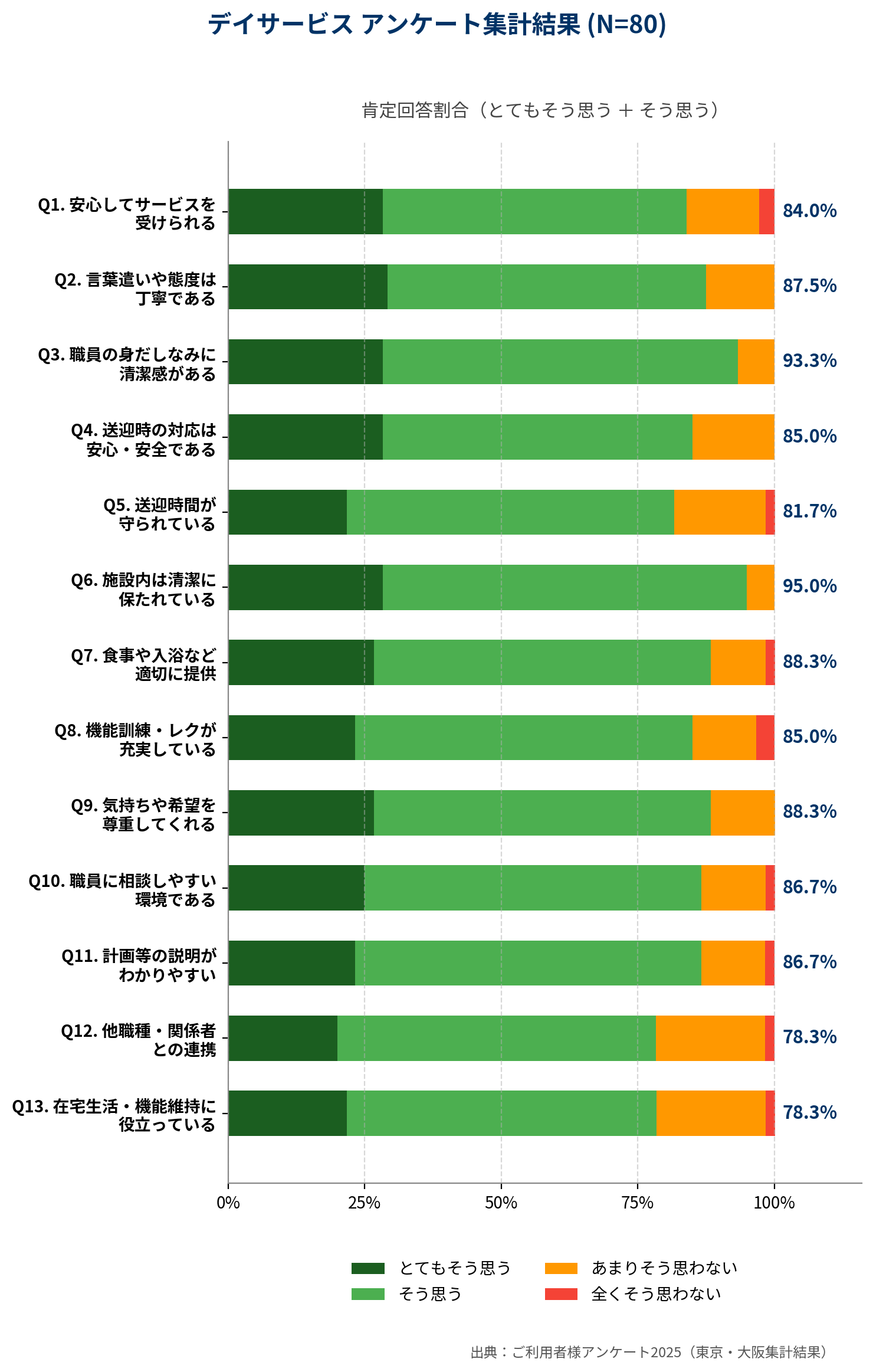 day_survey-mobile-v2.png