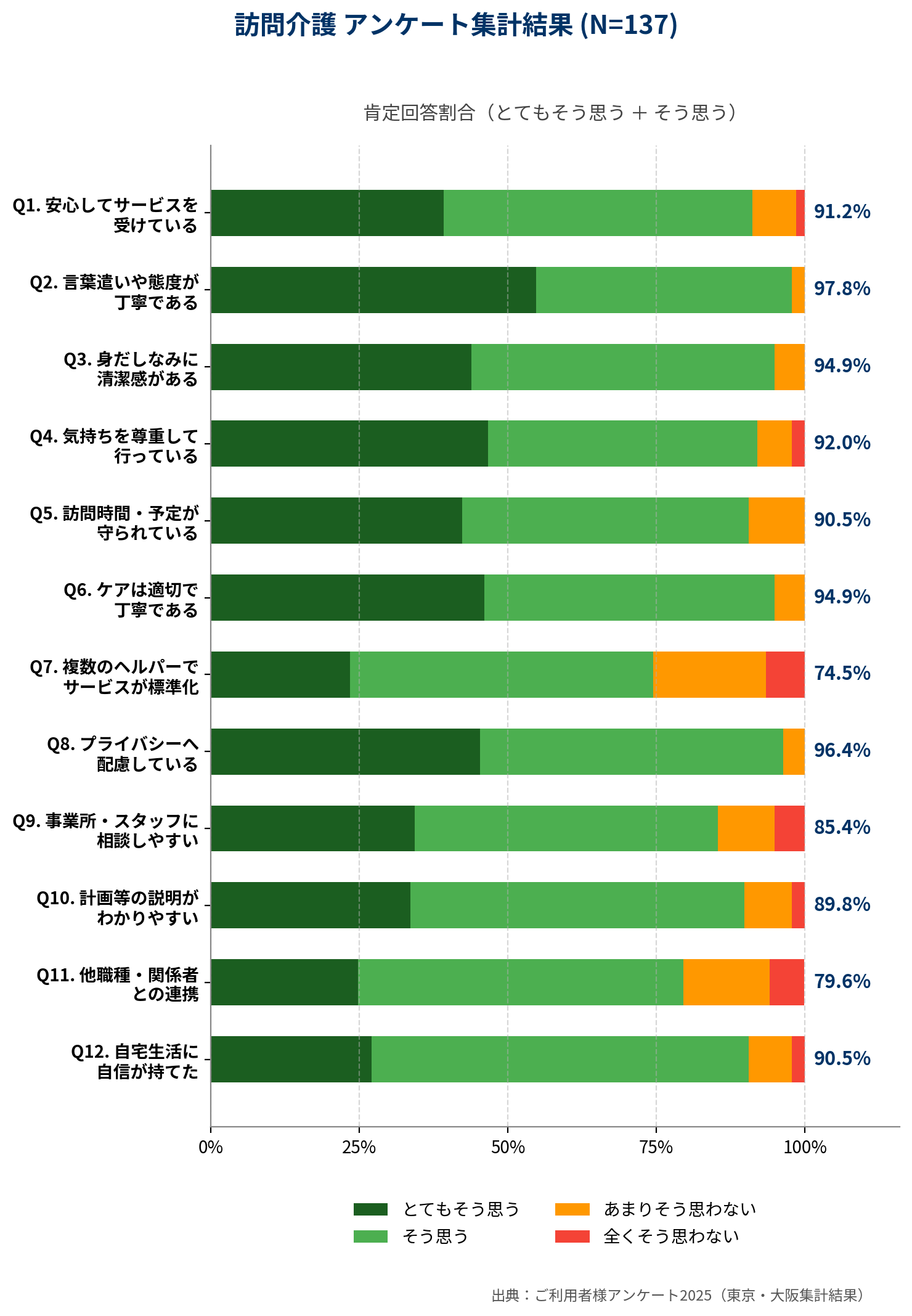 kaigo_survey-mobile-v2.png