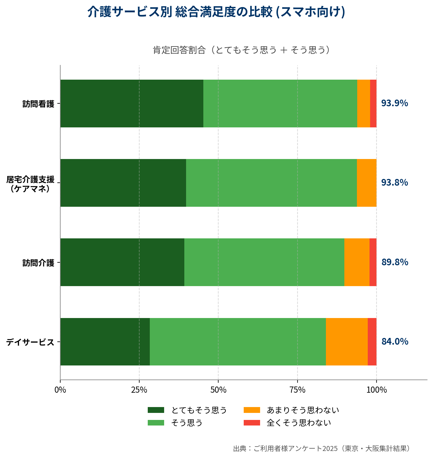 overall_service_comparison-mobile-v2.png