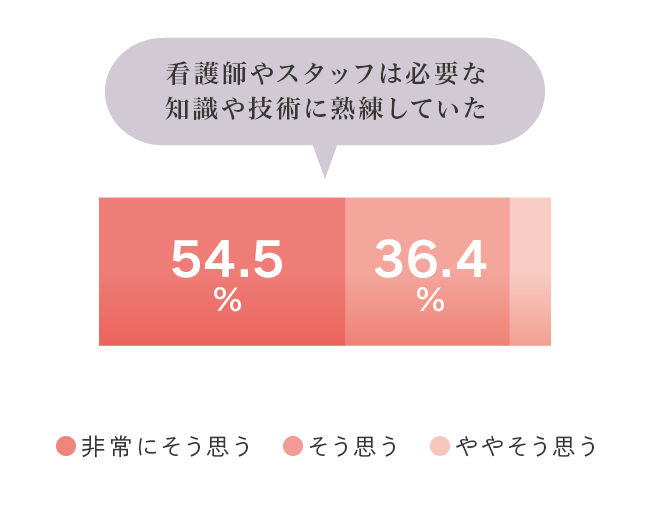 グラフ007.png