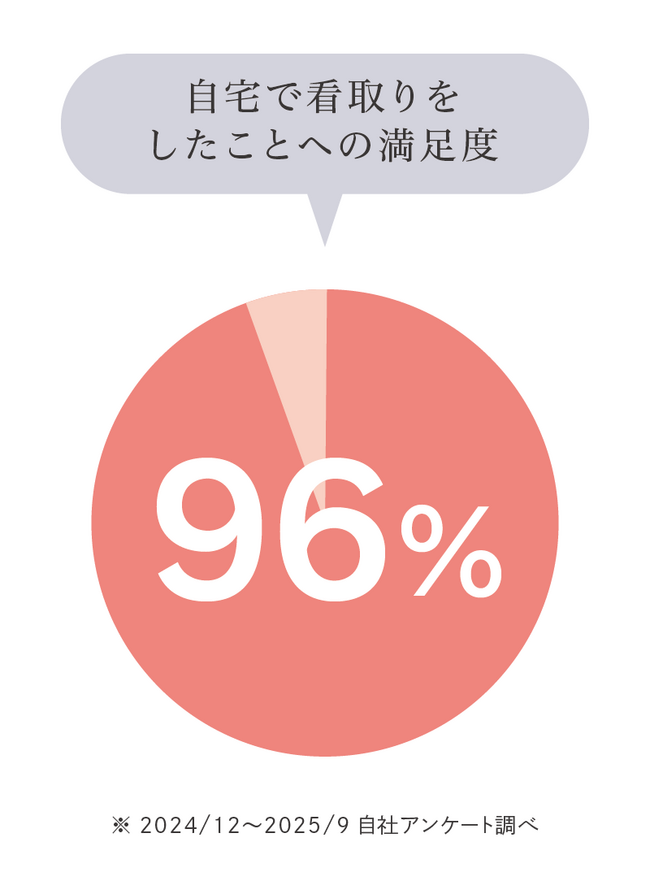 円グラフ02.png
