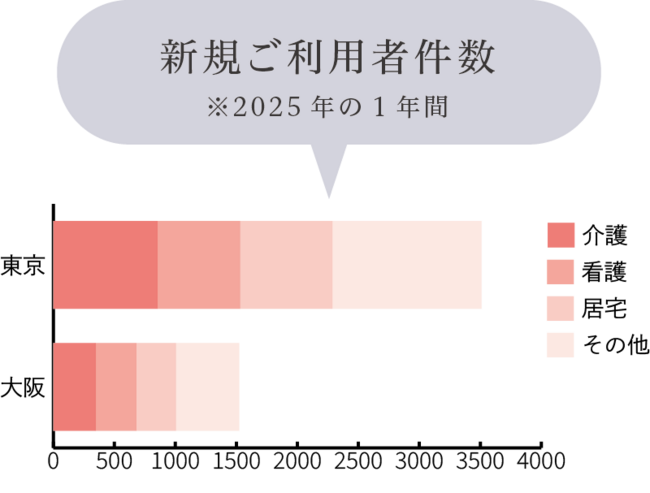 新規件数.png